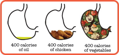 calorie-comparison-1-400-calories-in-the-stomach.